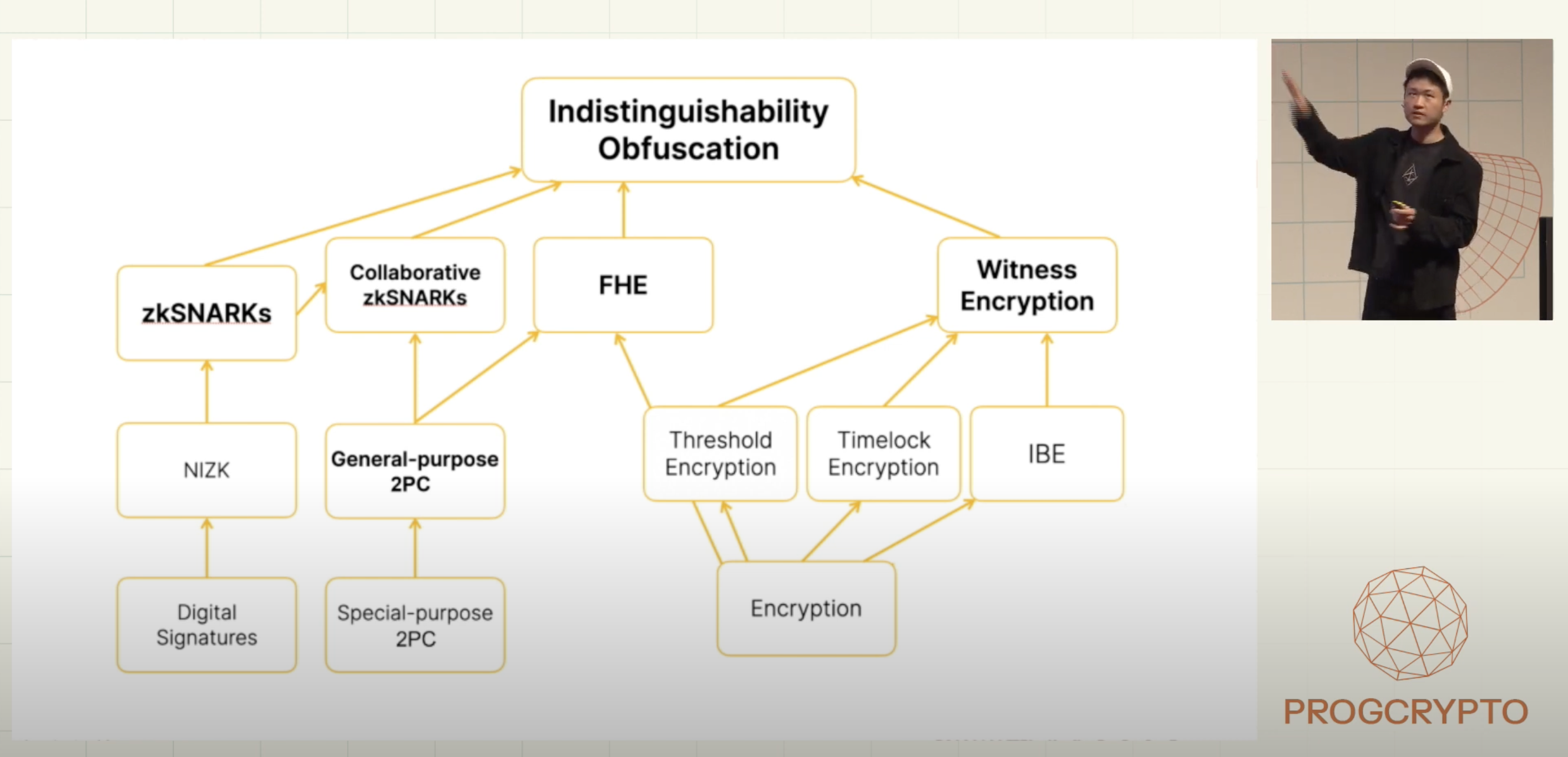 CCN Inference